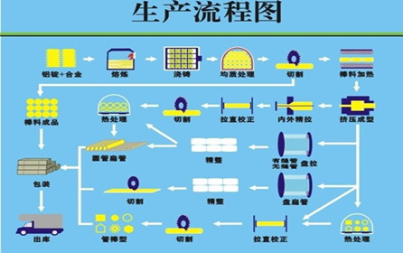 广东臻汉合金：5052铝棒生产流程细节解析